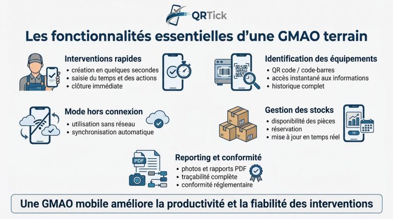 infographie-application-gmao