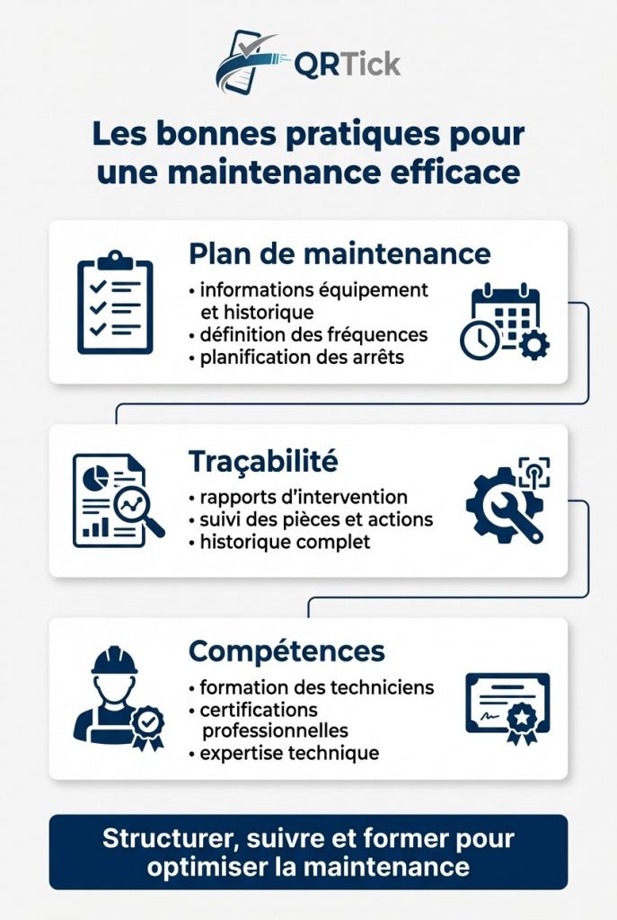 infographie-bonnes-pratiques-maintenance