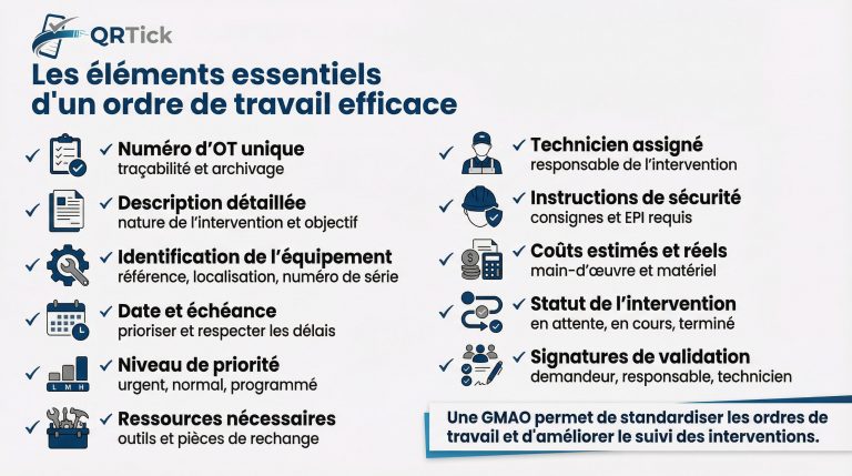 infographie-éléments-ordre-de-travail