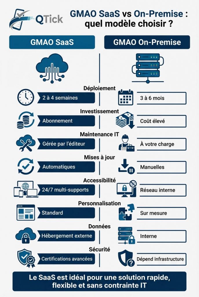 infographie-qrtick
